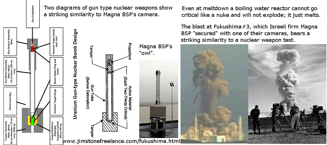 magyarmegmaradasert.hu/images/stories/kep-1/Fukushima/fukushima_biztonsagi_kamera.jpg