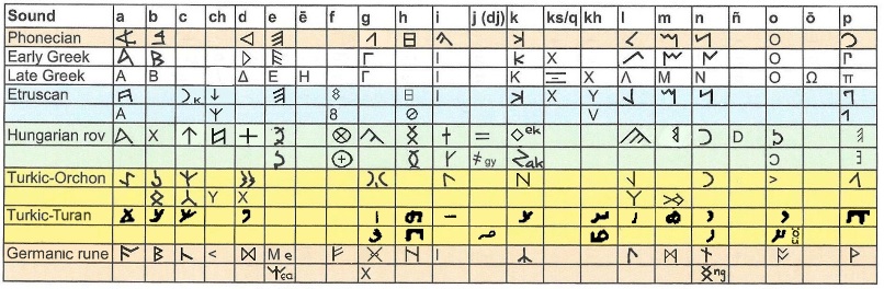 all symbols are depicted in the following table a