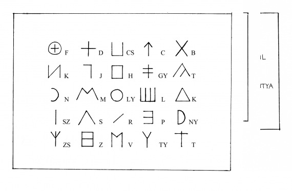 Az eredeti háromszög formára utal az ÉK ősi etymonunk is.