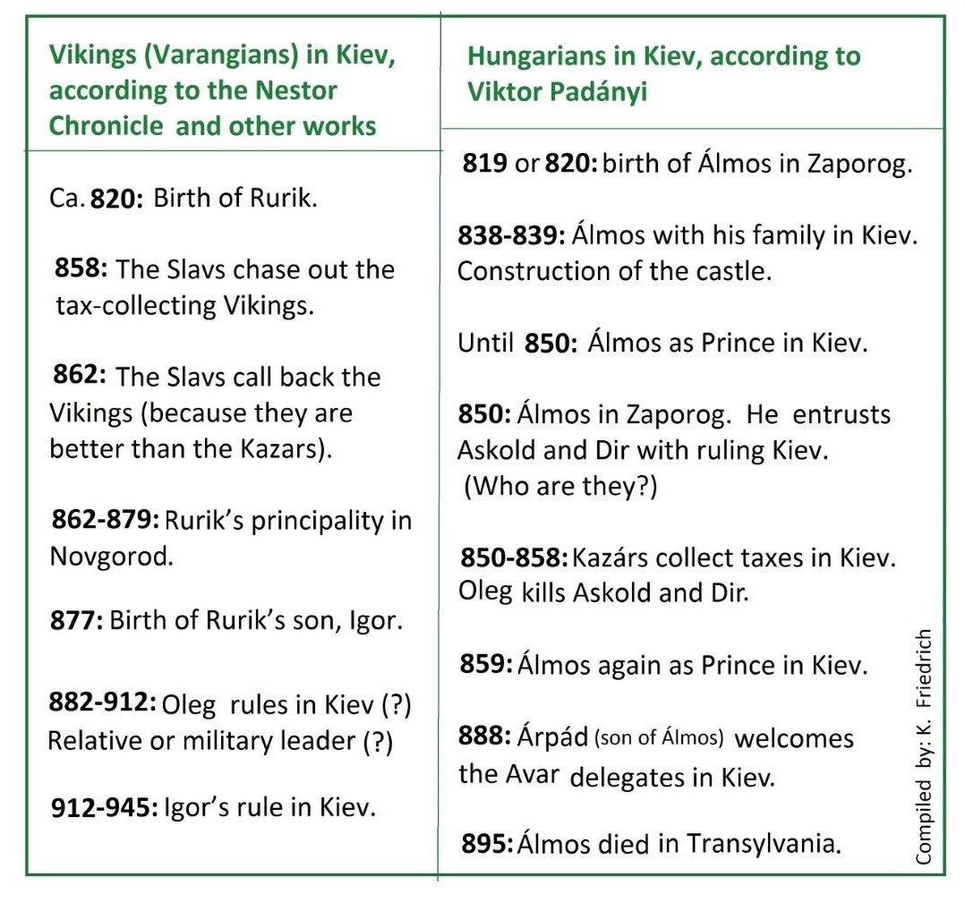 viking magyar ang 19